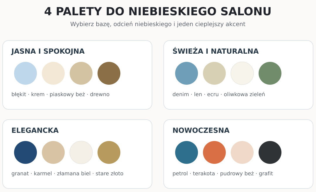 Cztery palety kolorów pasujące do niebieskiego salonu